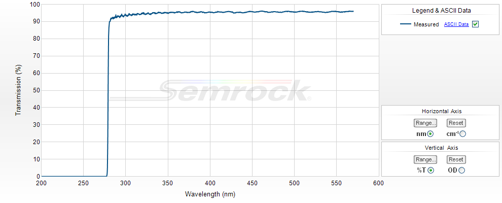  UV-VIS Longpass Filters